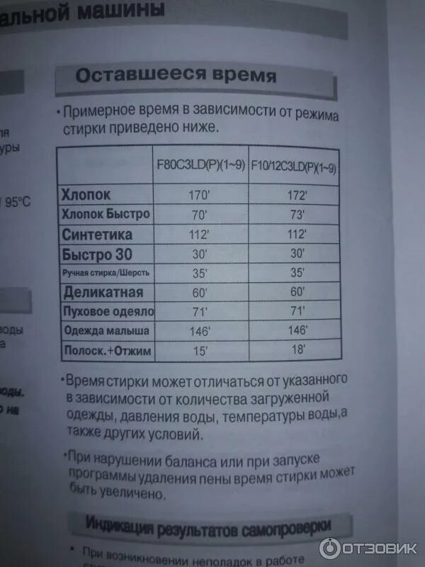 Сколько полосканий в стиральной машине. Стиральная машинка LG 5кг режимы стирки. Режимы стирки машинки лж. Стиральная машина Лджи 6 программы стирки. LG стиральная машинка 6.5 кг режимы стирки.