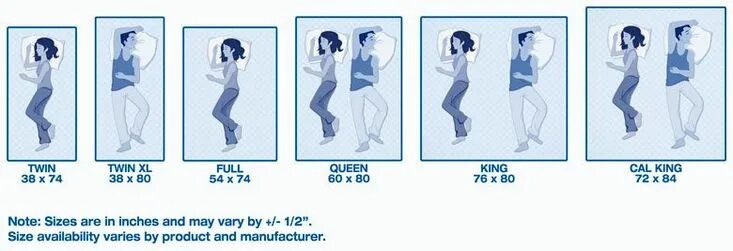 Vary in size. Размер full. размер фулл сайз. queen size bed vs king size. американские размер full queen.