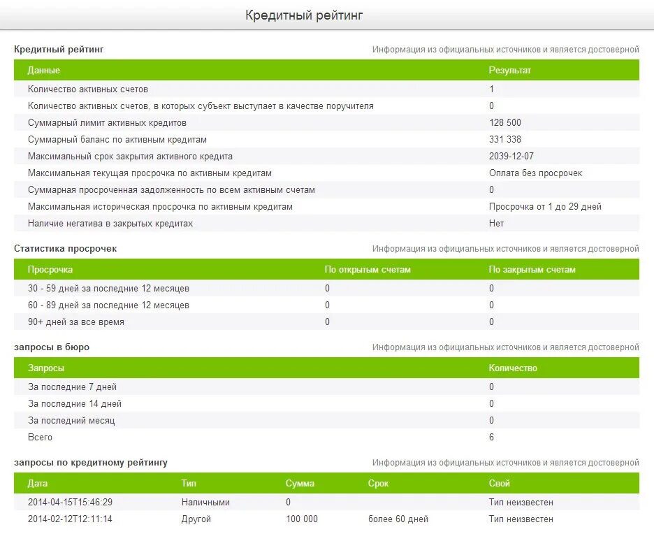 Проверка взятых кредитов. Рейтинг кредитной истории. Как понять рейтинг кредитной истории. Информация о кредите. Кредитный рейтинг клиента.