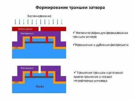 Фоторезист травление