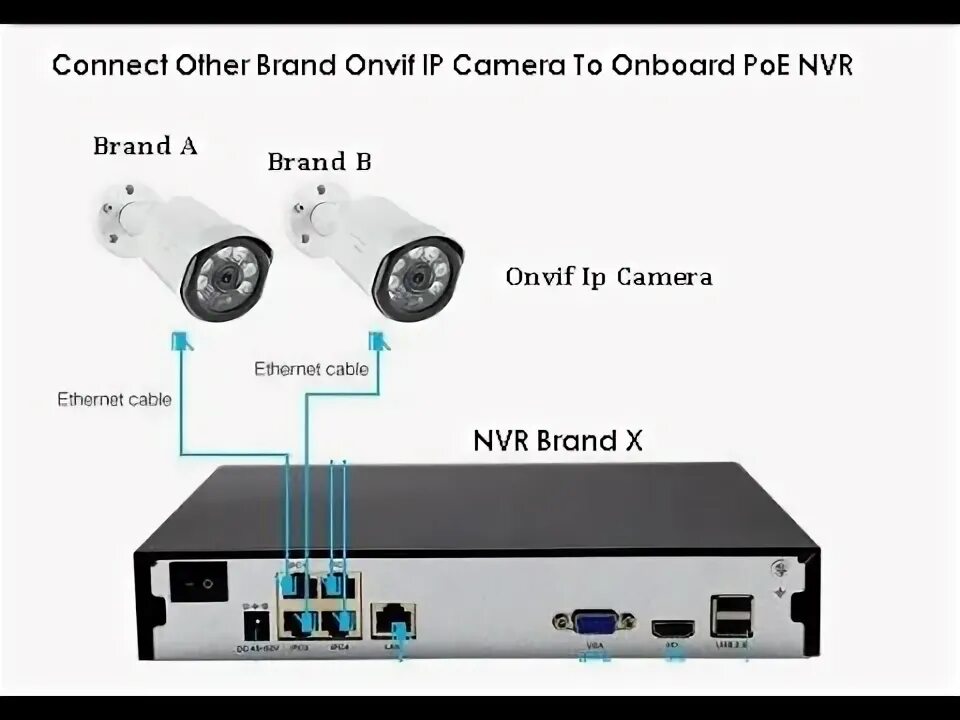 NVR Hikvision Port.