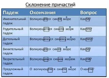 Синело какое время
