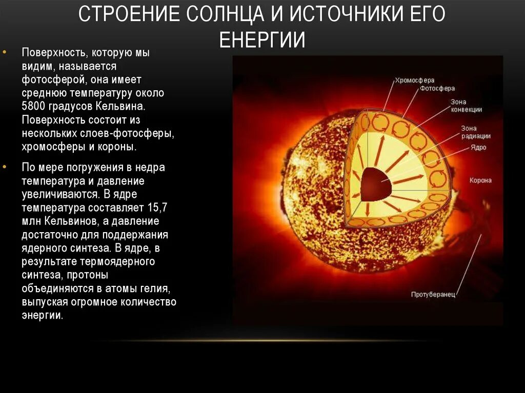 Видимая поверхность солнца называется. Строение солнца Фотосфера хромосфера корона. Таблица Фотосфера хромосфера Солнечная корона. Строение атмосферы солнца таблица Фотосфера хромосфера. Внутреннее строение солнца кратко.