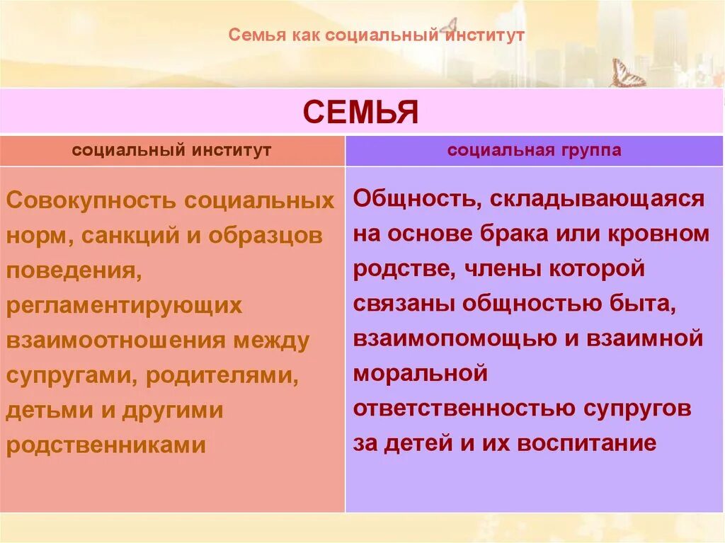 Семья как социальный институт. Признаки семьи как соц института. Семья как социальный институт презентация. Социальные нормы института семьи. Семья это общественный институт