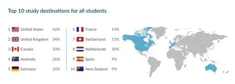 J countries
