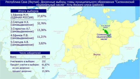 Республика саха якутия наслеги