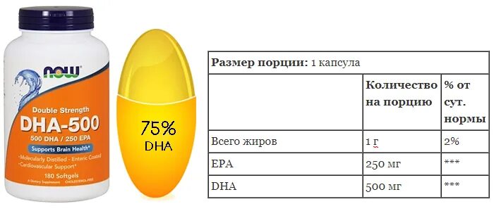 Как правильно пить витамин омега. Норма Омеги в EPA/DHA Омега 3. Дозировка витамина Омега 3. Омега 3 жирные кислоты 1000 мг. Лекарство Омега 3 д3 Мах.