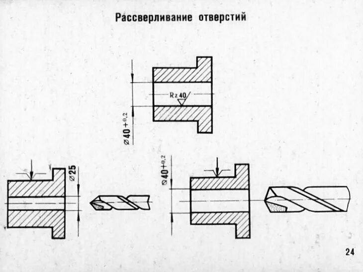 Сверливание и рассверливание отверстий. Сверление и рассверливание отверстий. Эскиз сверления сквозного отверстия. Схемы сверления и рассверливания. Отдельный отверстие