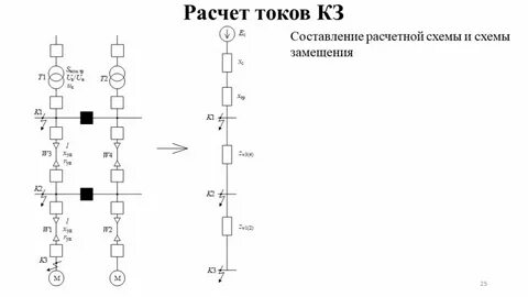 Схема замещения токов кз