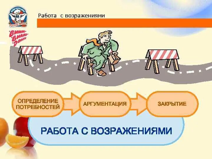 Система возражений