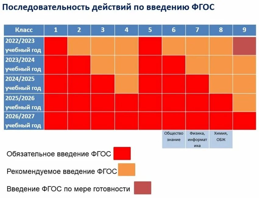 181 и изменения в 2024. Учебный план 1 класс по новым ФГОС 2022-2023. Введение ФГОС. Учебный план на 2022-2023 учебный год. Учебный план ФГОС на 2022-2023 год.