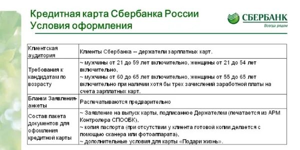 Условия для получения кредитной карты