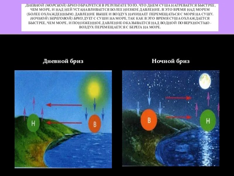 Что такое бриз в географии. Дневной и ночной бриз. направление дневного и ночного бриза. дневной и ночной бриз география. ночной бриз.