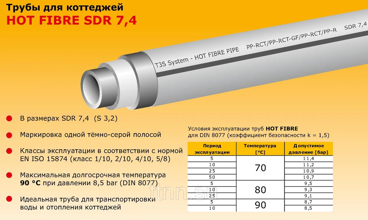 Какой диаметр трубы для отопления. Труба полипропиленовая 20х2,8 SDR 7,4 не армир. Труба полипропилен 32 мм внутренний диаметр. Труба полипропиленовая армированная типоразмеры. Труба ПП-р80 SDR 6/S2.5.