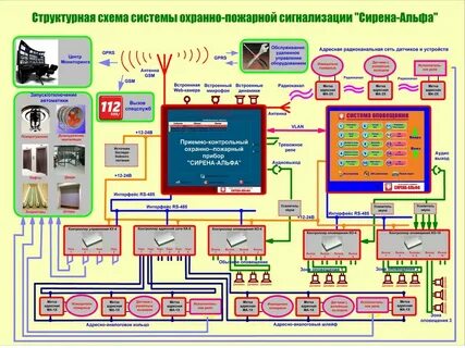 Радиоканал пожарной сигнализации