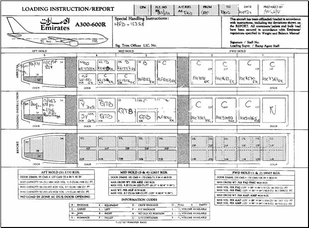 Load plan
