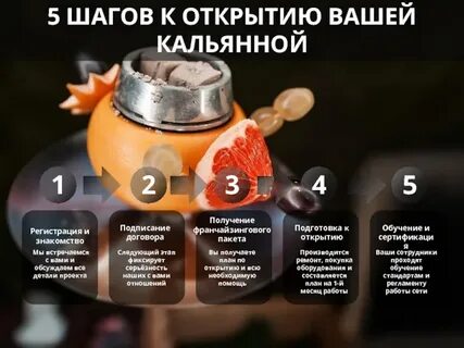 Открытие кальянной