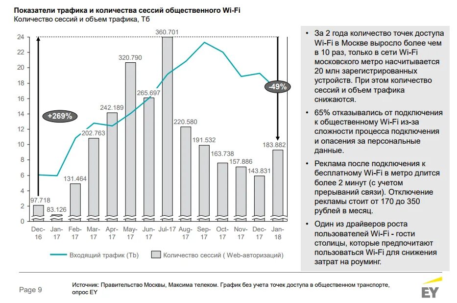 Количество использованного трафика. Объем трафика. сколько трафика мобильной связи. кол-во точек учета. сколько сессий в году.