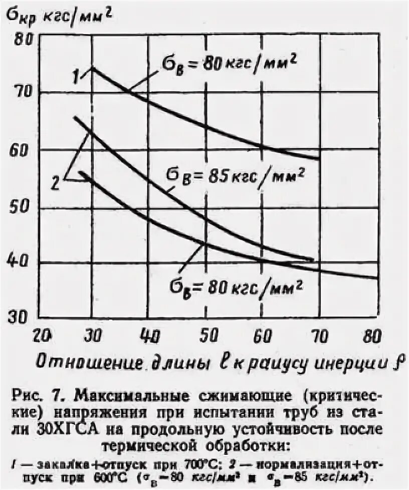 30хгса какая сталь. 30хгса какая сталь