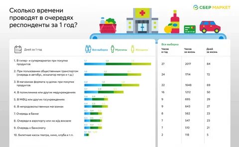Сбермаркет со скольки лет работать