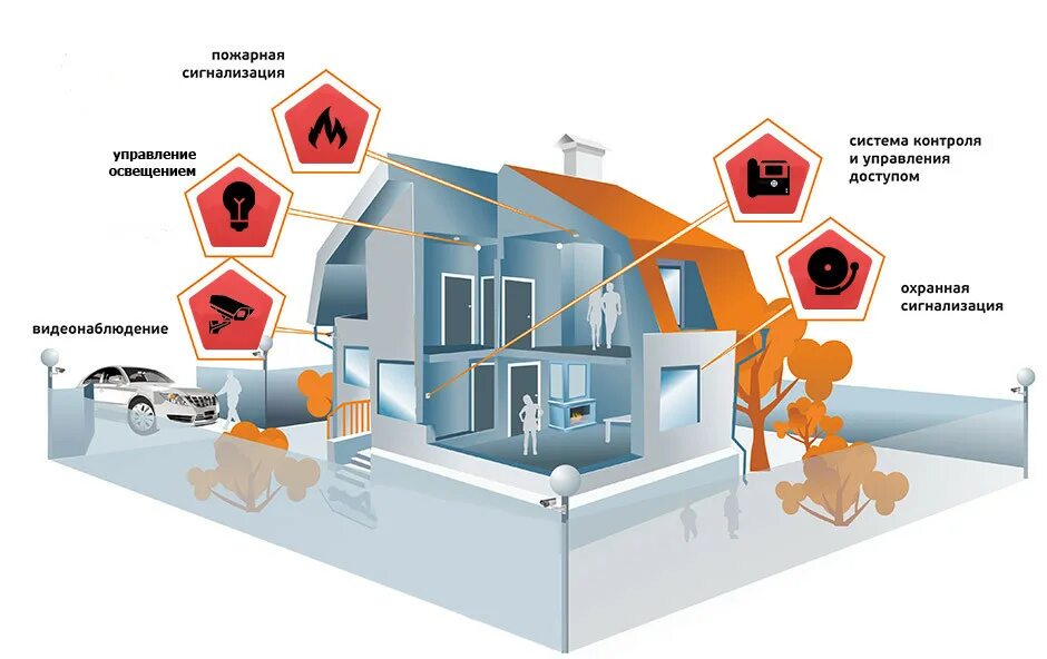 Система пожарной сигнализации дома. Система пожарной сигнализации дома. Система охраны и тревожной сигнализации. Сигнализация axis gsm. Система пожарной сигнализации дома.