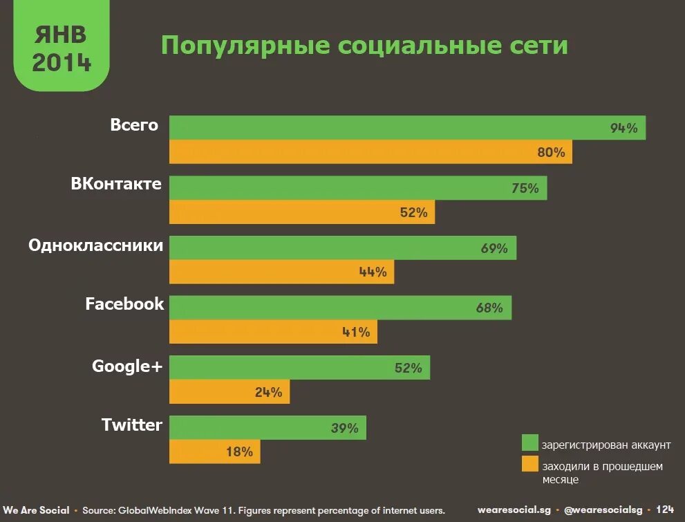 Топовая сеть. Топовая сеть. В социальных сетях. Скмые популярные сот сети. Рейтинг торговых сетей.