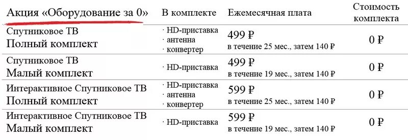 Спутниковое тв. Спутниковая тарелка мтс тарифы. Спутниковое телевидение мтс. Абонентская плата мтс телевидение. Абонентская плата мтс телевидение.