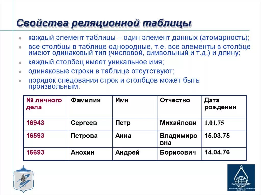 Реляционная база данных таблица. Таблица реляционной БД. Реляционная база данных примеры таблиц. Свойства реляционных таблиц баз данных.