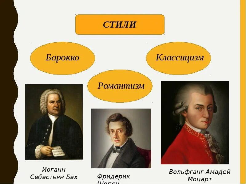 Какой из стилей музыки является самым старинным