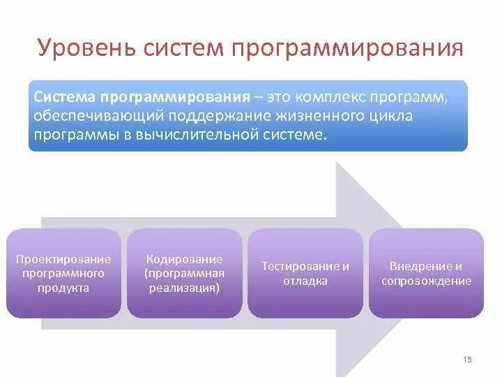 Государственное автономное учреждение "Управление государственной экспертизы и ц