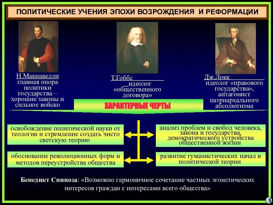 3 политическая философия. Политические учения эпохи Возрождения (н.Макиавелли, ж. Боден). Политические учения эпохи Возрождения и Реформации. Философия Реформации эпохи Возрождения. Политические учения.