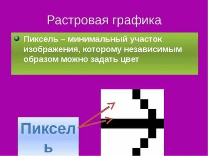 Что такое пиксель графика