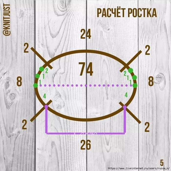 Сколько петель набирать на горловину. Распределение петель на реглан сверху. Расчёт петель на реглан сверху спицами. Распределение петель при вязании реглана сверху. Вывязывание горловины реглан сверху спицами с ростком.