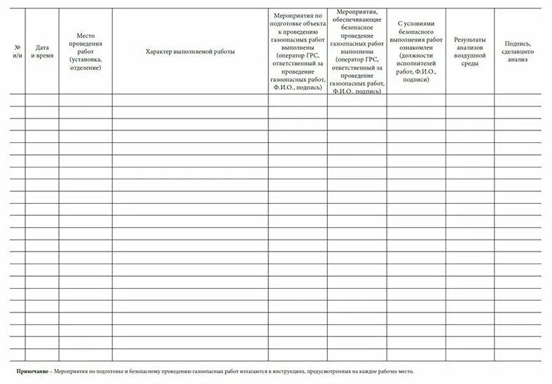 журнал учета газоопасных работ выполняемых без наряда-допуска. журнал учета газоопасных работ. журнал наряд допуск. журнал учета газоопасных работ хранится. наряд-допуск на производство газоопасных работ.