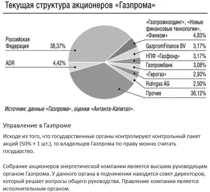 Собственники российских предприятий