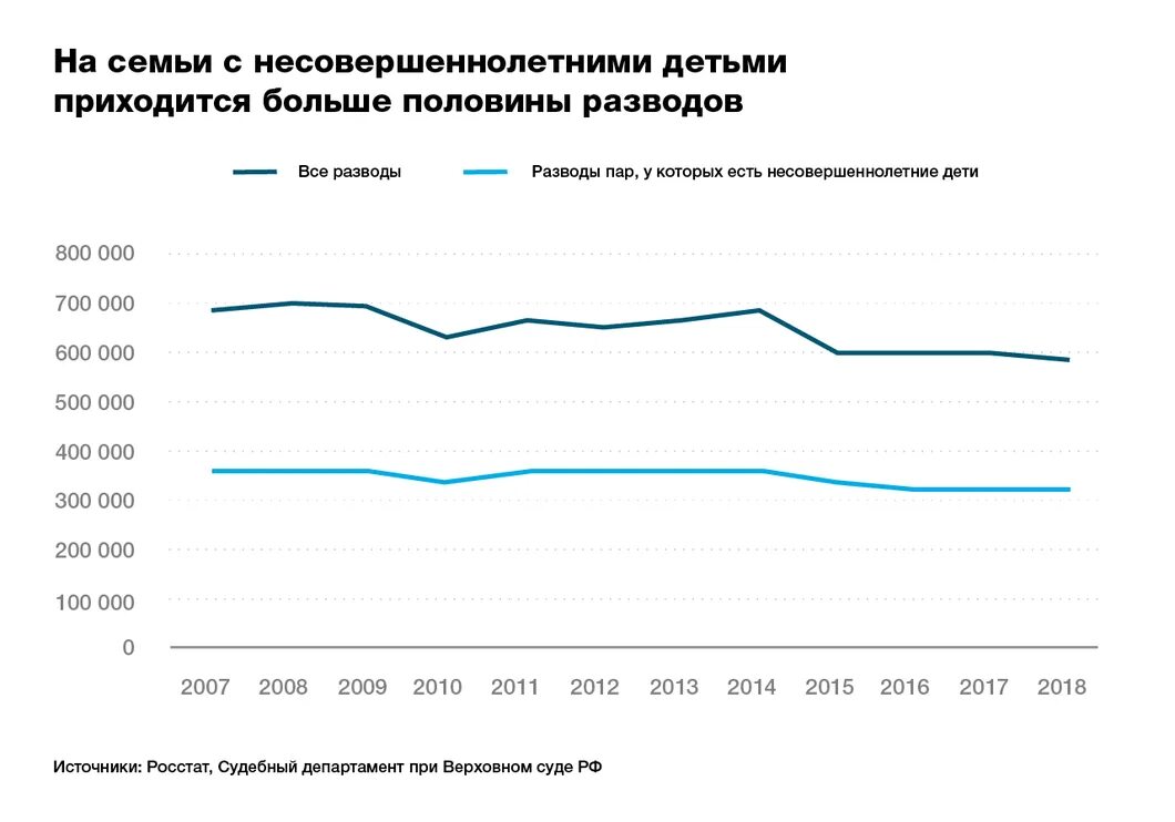 Статистика уплаты алиментов. Статистика неуплаты алиментов. Долг по алиментам статистика. Статистика по алиментам в России. У мужа долг по алиментам