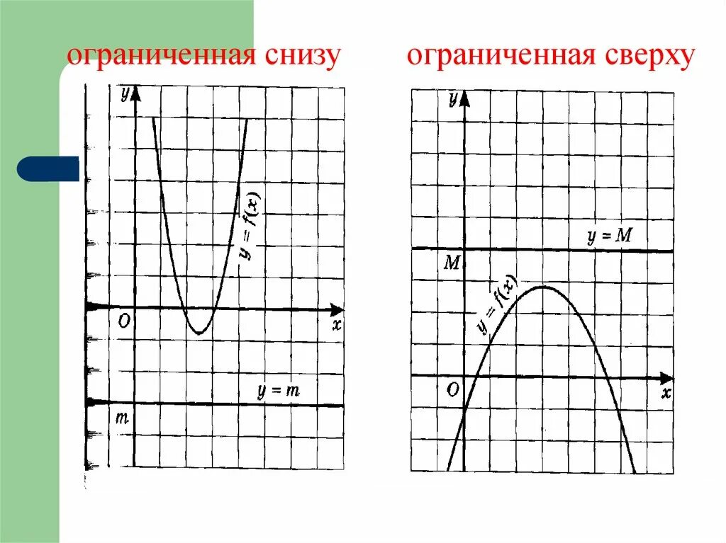 График снизу. Как понять что функция ограничена снизу или сверху. Ограничена сверху и снизу функция. Графики функций ограниченные снизу и сверху. График функции ограниченной снизу.