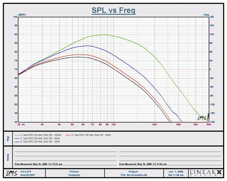 Mj acoustics pro 50 схема принципиальная. Сопротивление динамика импеданс. График среза частот динамиков. График саб. Ачх сабвуфера svs sb 2000.