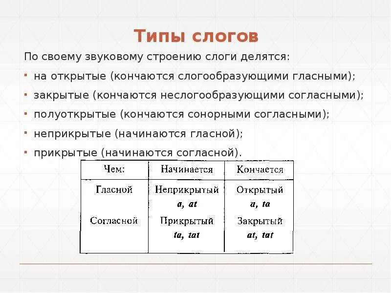 Открытый и закрытый текст. Типы слогов в русском языке. Слоги типы слогов в русском языке. Структурные типы слогов. Типы фонетических слогов.