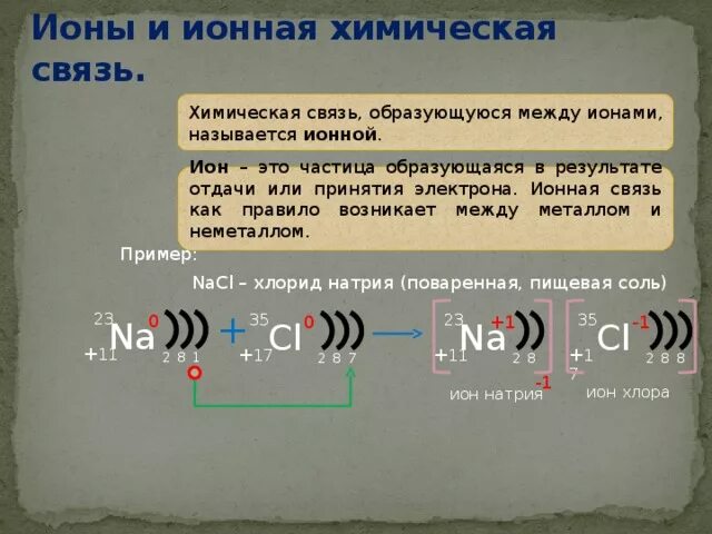 Механизм образования ионной связи. Ионная химическая связь между. Ионная связь возникает между. Ионная химическая связь образуется между.