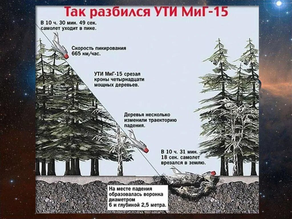 В каком году разбил. Гагарин разбился на самолете. самолет на месте гибели гагарина. разбитый самолет юрия гагарина.