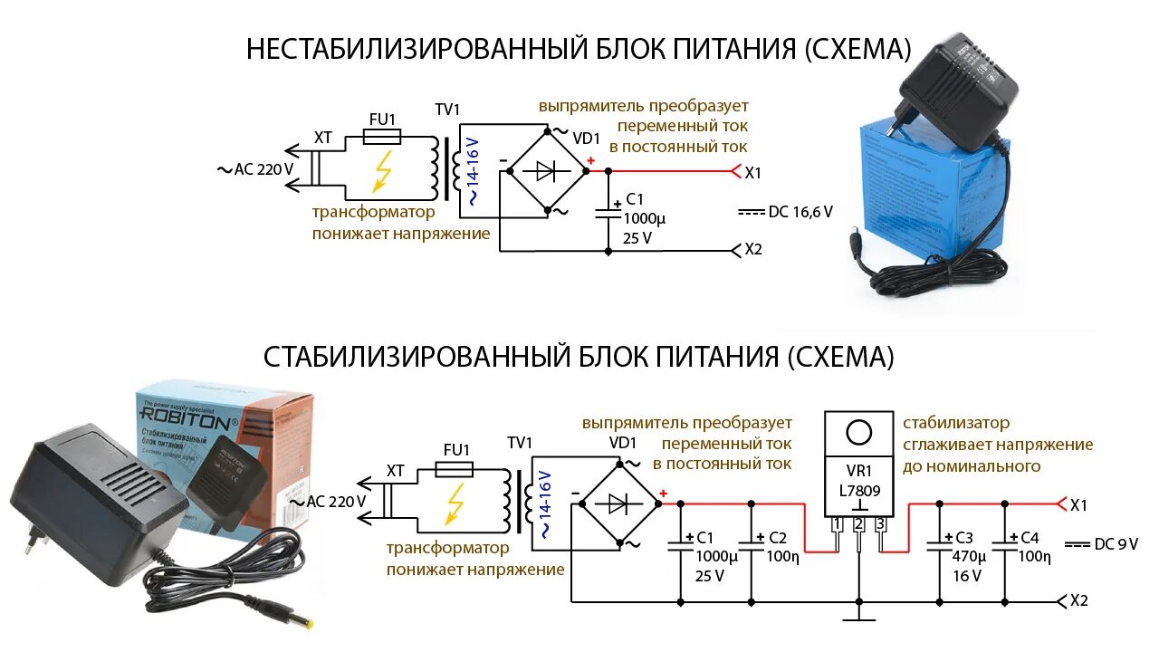 Схема нестабилизированного источника питания. Трансформаторный стабилизированный блок питания. Трансформаторный блок питания схема. Схема качественного трансформаторного блока питания.