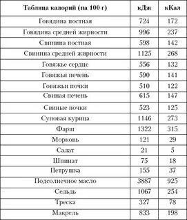 Сколько кдж в 24 ккал папайи