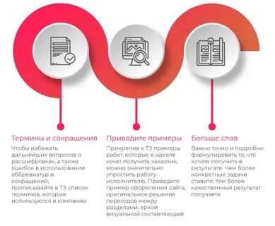 Тз для сайта