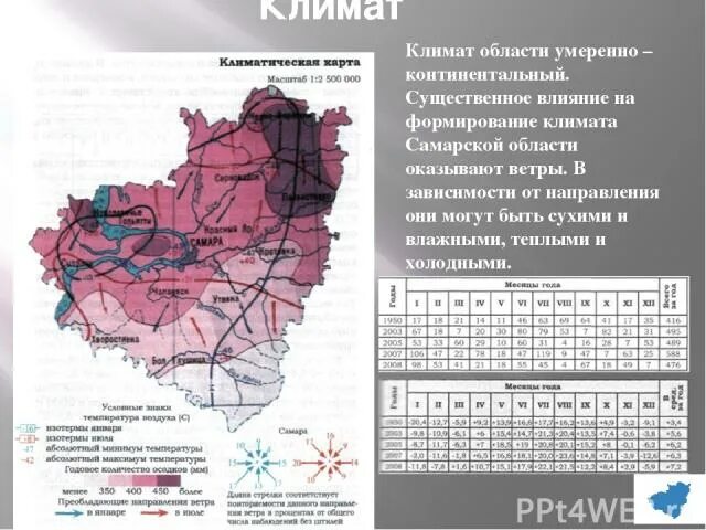 В какой зоне расположена самара. Карта климата Самарской области. Климатическая карта Самарской области. Климатические зоны Самарской области. Климатические зоны Самарская обл.