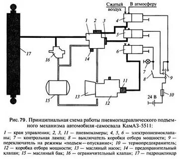 Схема подъема кузова