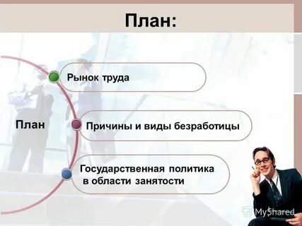Человек на рынке труда план