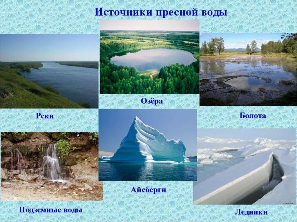 Источники пресной воды. Перечисли пресные источники воды. Источники пресной воды в России. Источники пресной воды в природе. Назовите источники воды