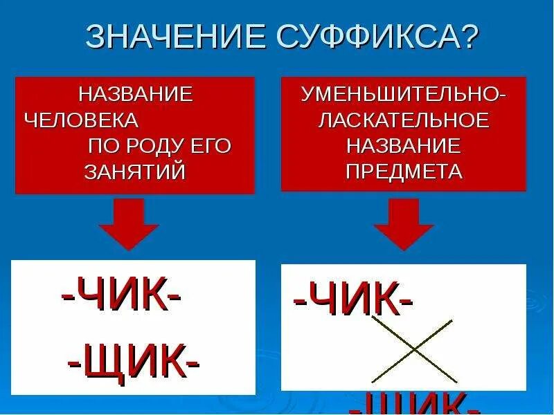 Слова с уменьшительным суффиксом чик. Слова с уменьшительным суффиксом чик. Слова с сцффиксвми щик. Слава суффиксами щик чик. Правило написания суффиксов чик и щик.