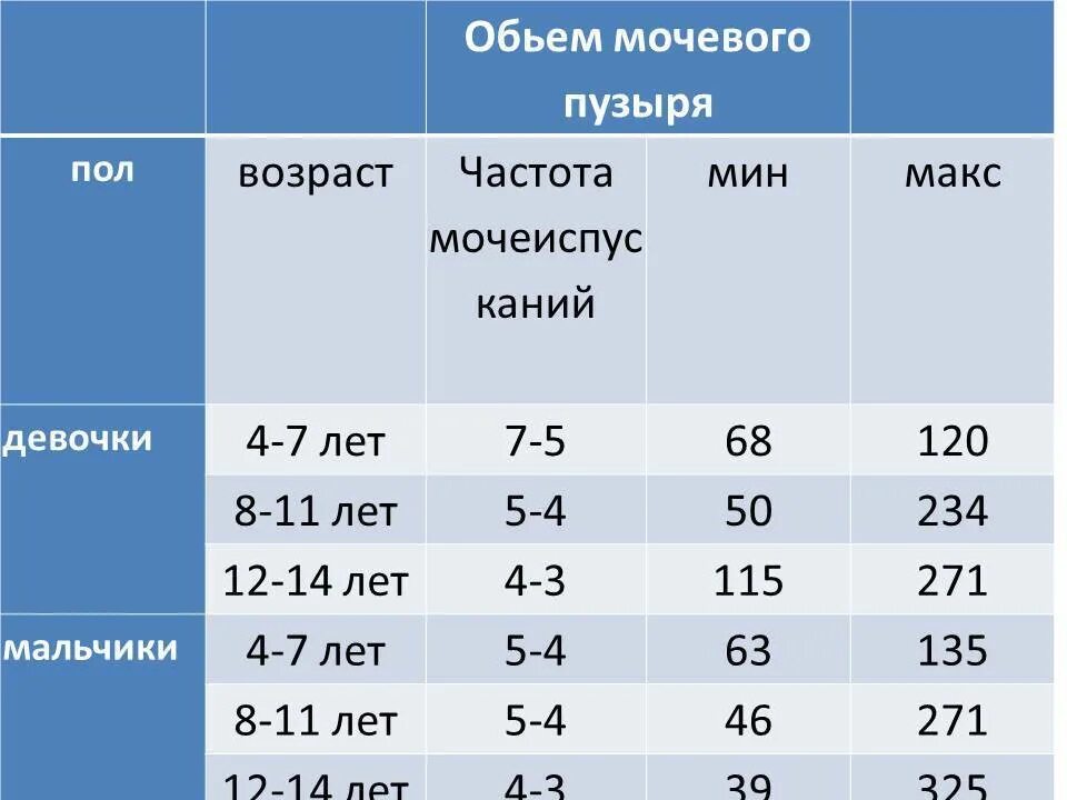 Сколько за ночь норма